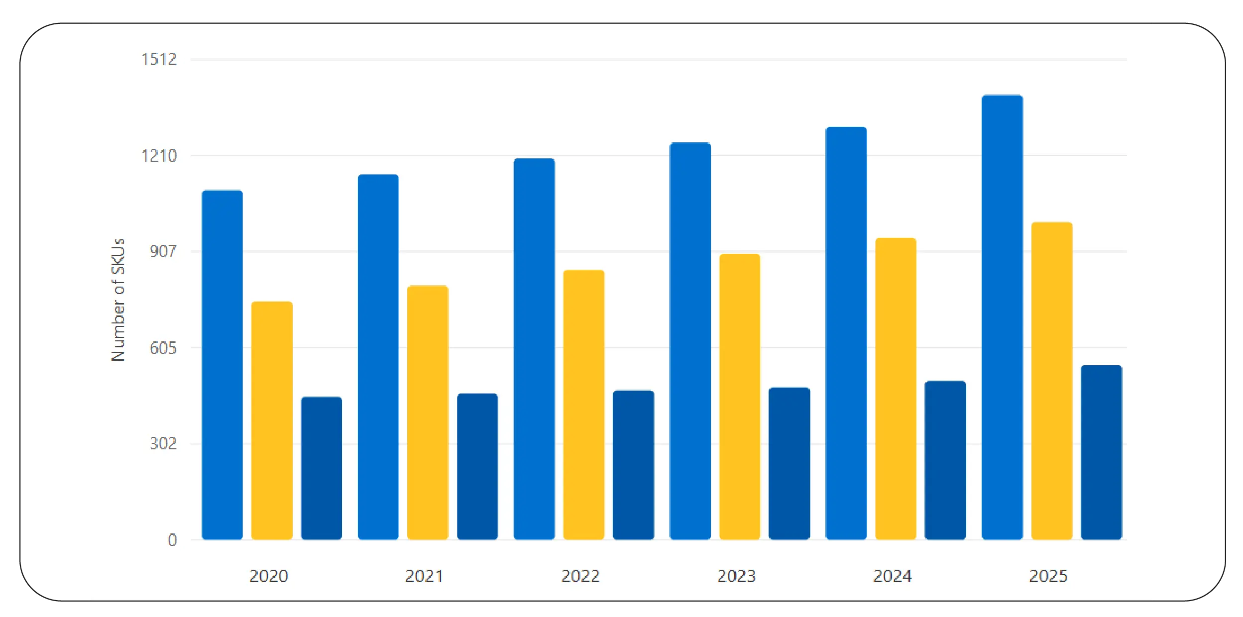 Walmart Data Scraping